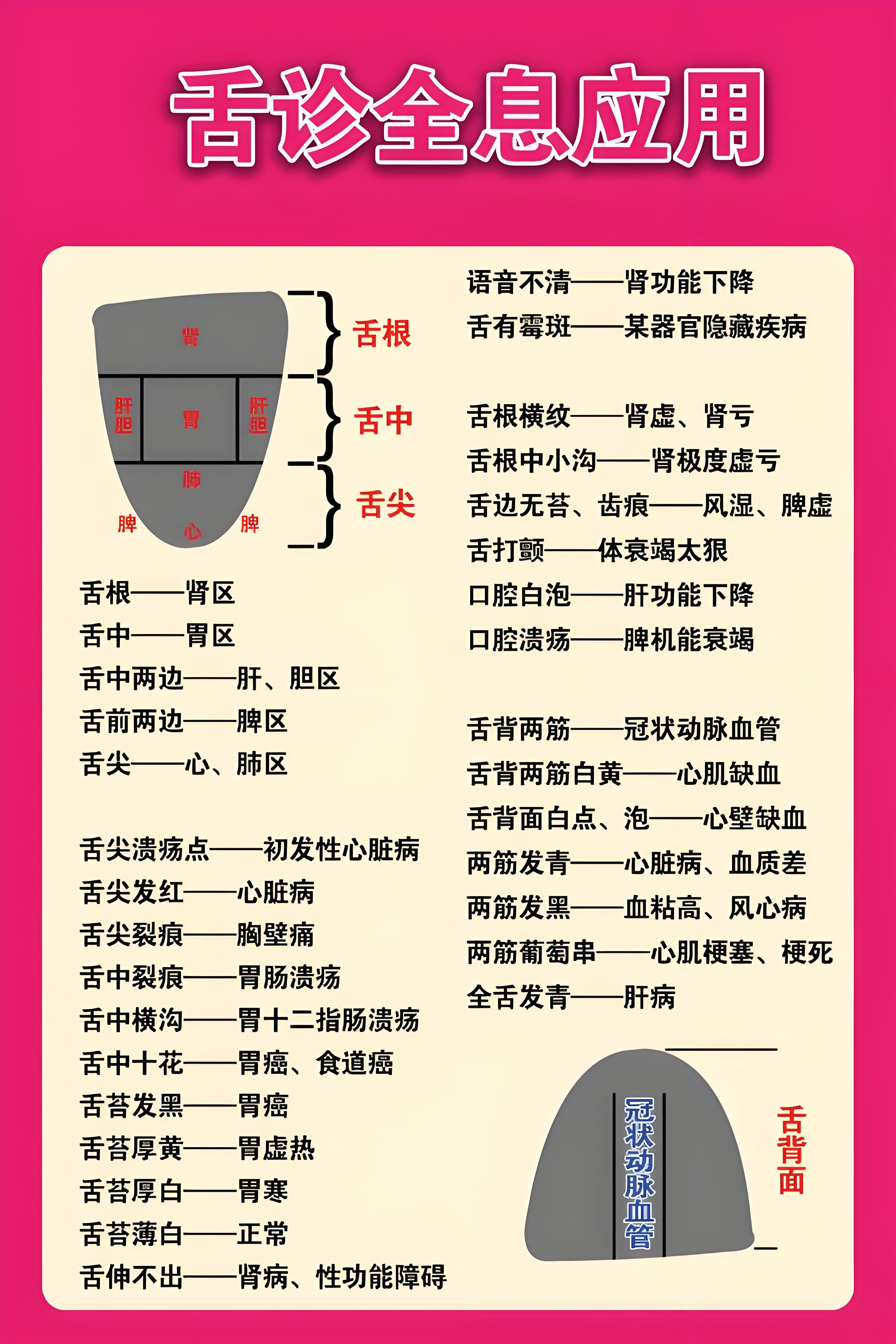全息地图