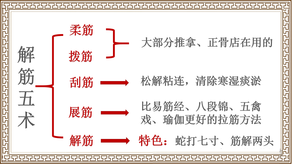 寻经解筋术的解筋五术是哪些？
