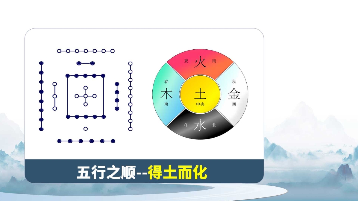杨磊老师杨氏五行全息针课程讲义！