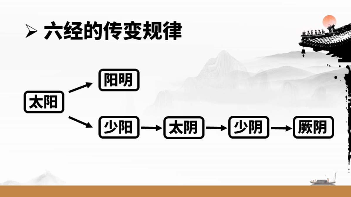 庞龙实战伤寒论课程：构建经方知识体系，拓展职业发展空间！