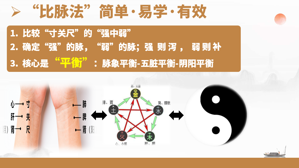 走进张震脉诊课程，掌握高效脉诊方法，提升中医诊疗实力.png