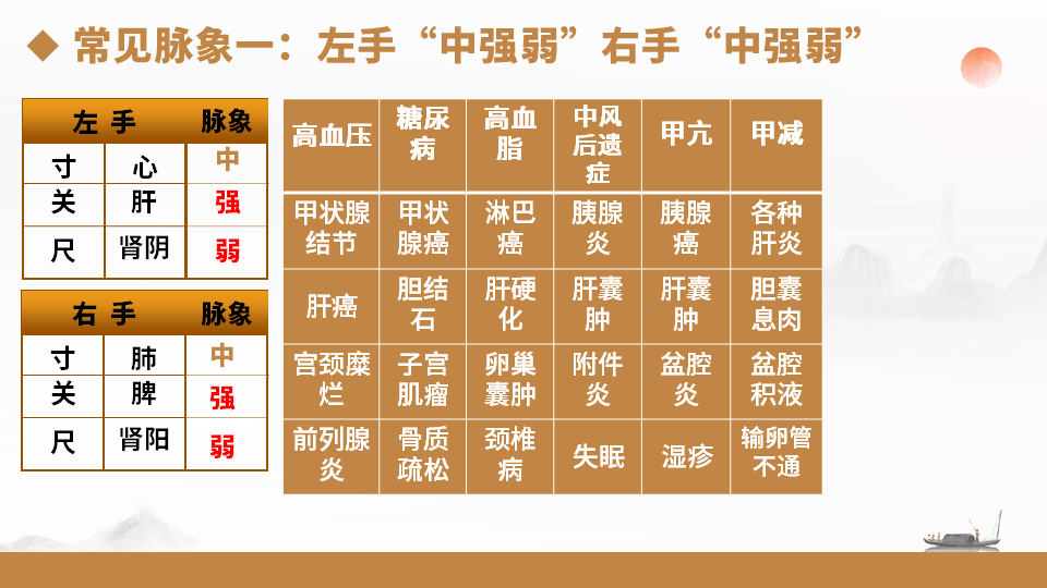 走进张震脉诊课程，掌握高效脉诊方法，提升中医诊疗实力