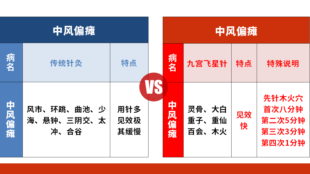 解锁九宫飞星针法课程：助力健康管理，开启实用中医之路！