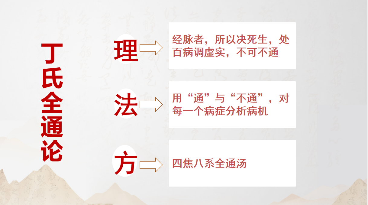 聊聊丁于洲博士的“丁氏中医全通论”与“全通汤”！