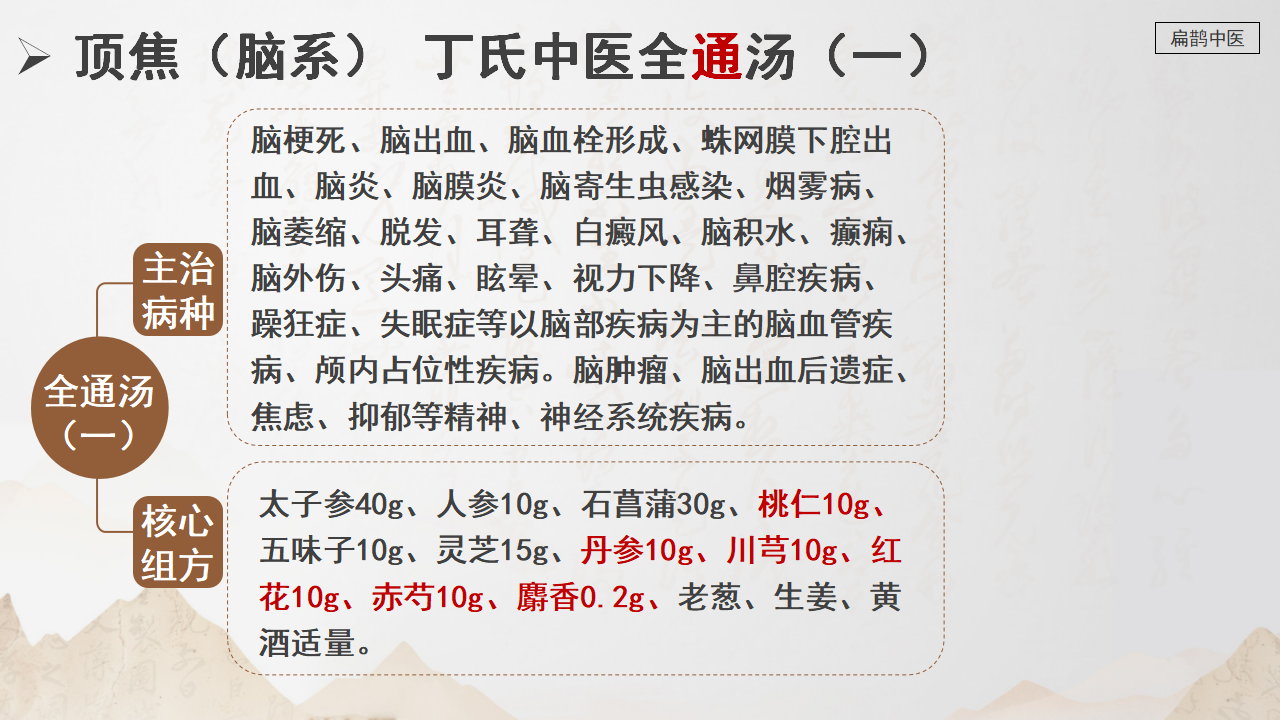 丁于洲经典方子：顶焦（脑系）丁氏中医全通汤！