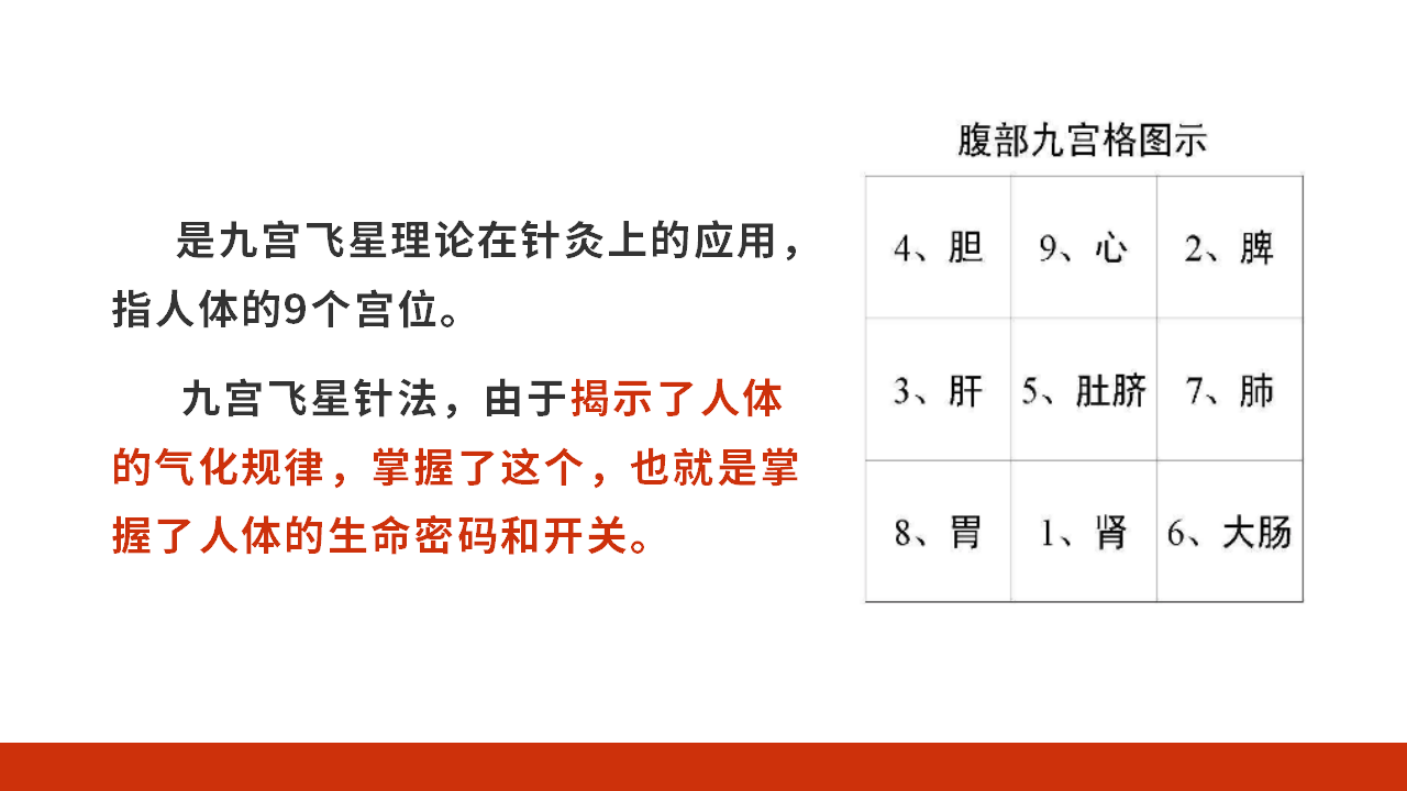 九宫飞星针法