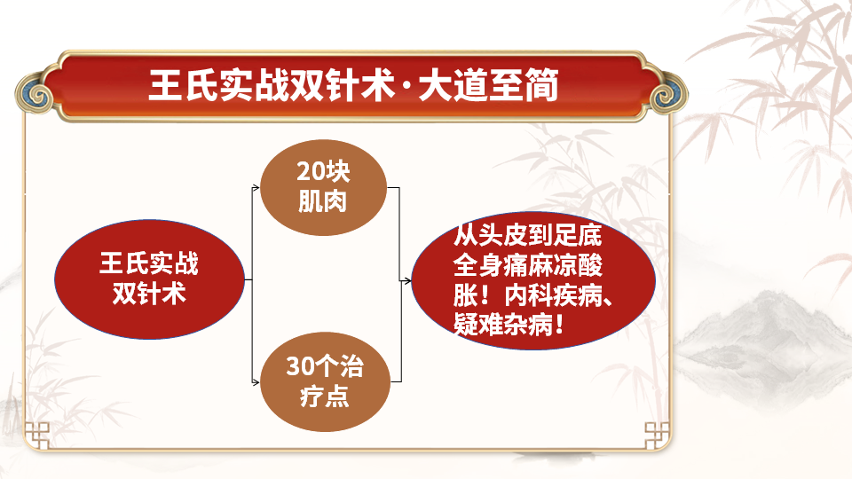 王连彬老师