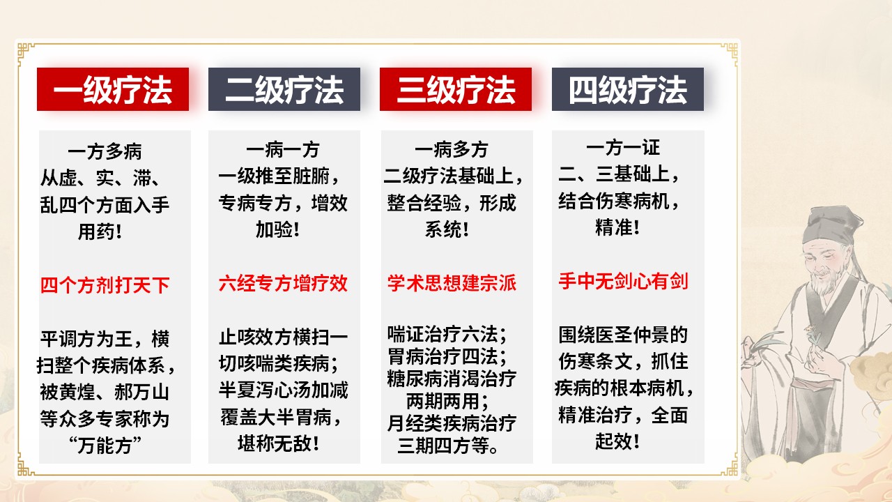 中域教育第1期四级疗法经方思维实战学术交流会（青岛站）正式开课！