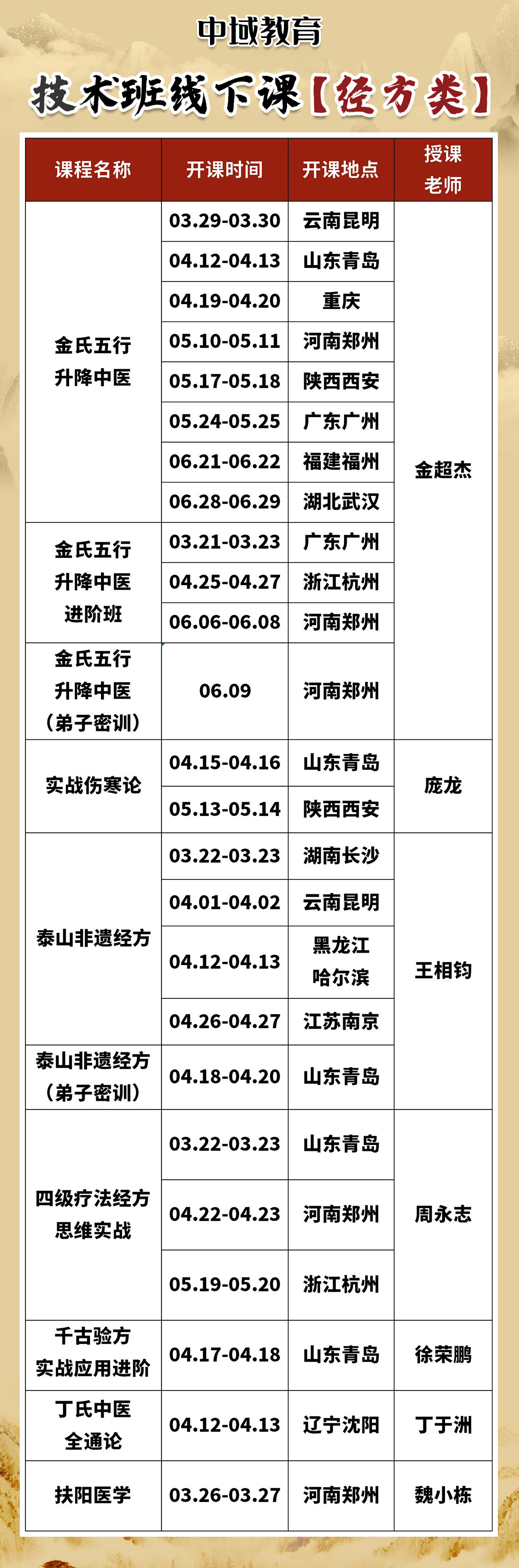 【课程通知】中域教育2025年经方类培训班，开班信息！