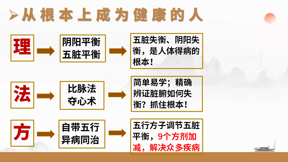 4月份张震脉诊线下培训班，开班通知！