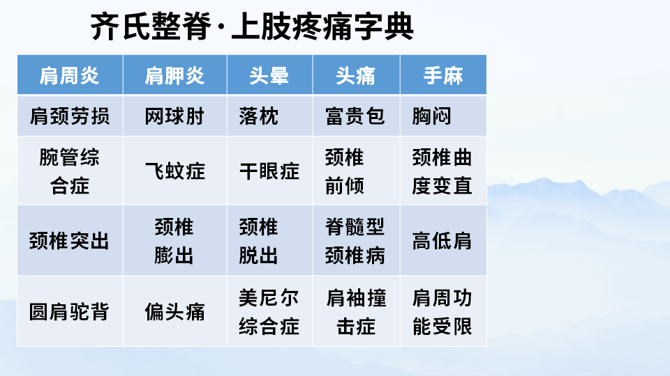 解锁整脊新维度——齐氏反射区疗法&MA整脊线下课程解析！