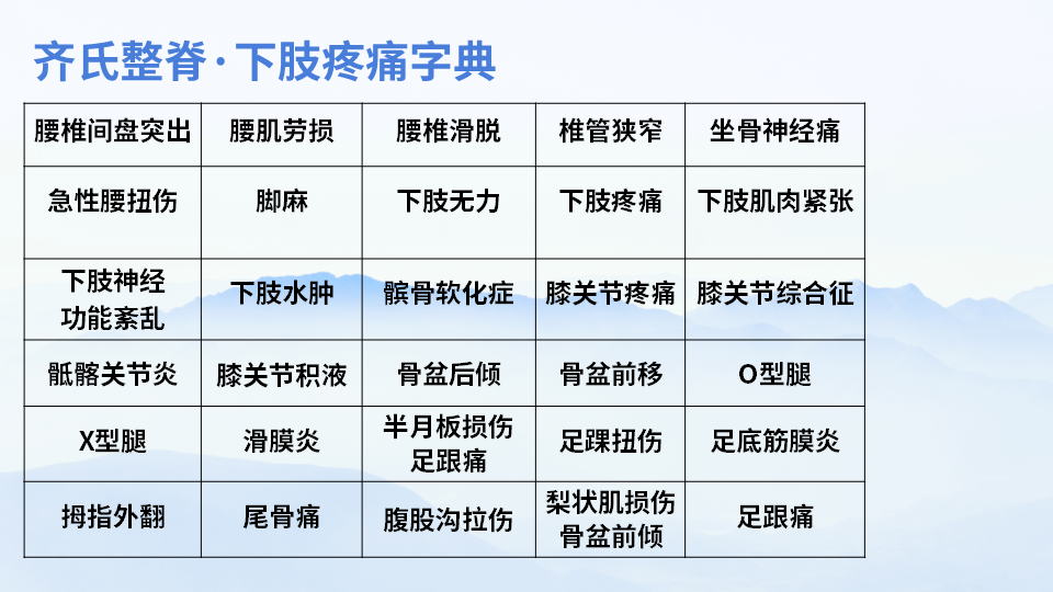 解锁整脊新维度——齐氏反射区疗法&MA整脊线下课程解析！