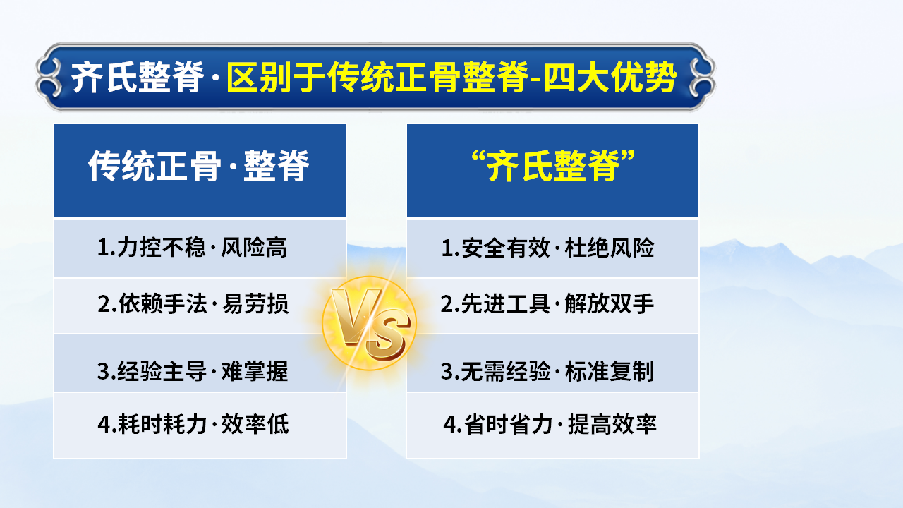 中域教育第1期齐氏反射区疗法+MA整脊体验班学术交流会（青岛站）开课啦！