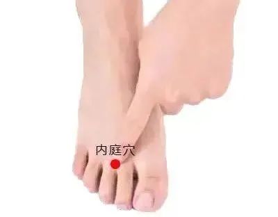 内庭穴 内庭穴