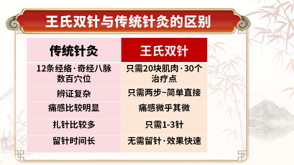 王氏实战双针术的调理理论是什么？
