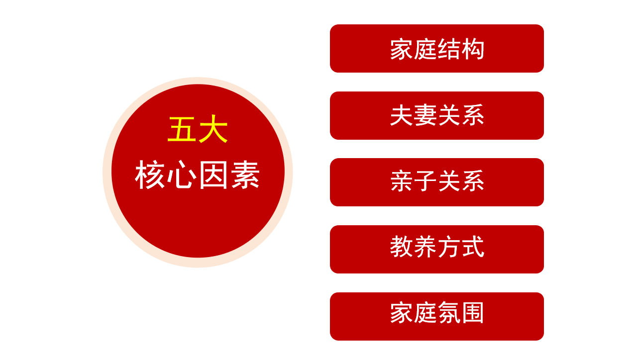 五大核心因素.png